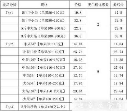 拼多多商品定價(jià)怎么做?什么樣的價(jià)格可以既有單量又有利潤呢?